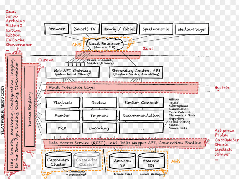 Oss Open-source Model Software Computer Architecture PNG