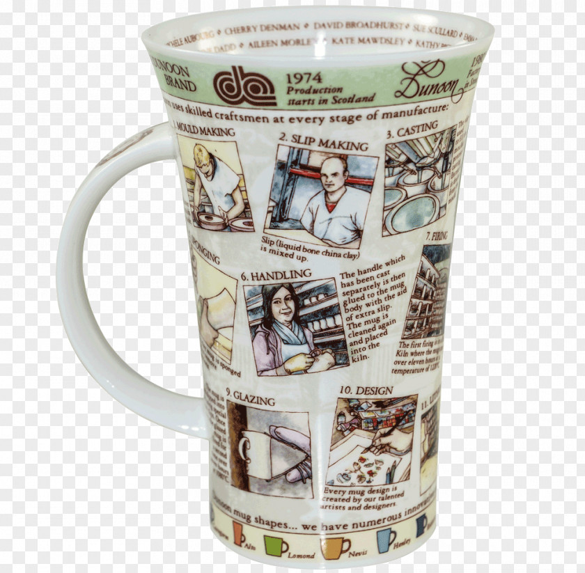 Mug Coffee Cup Porcelain Product Art PNG