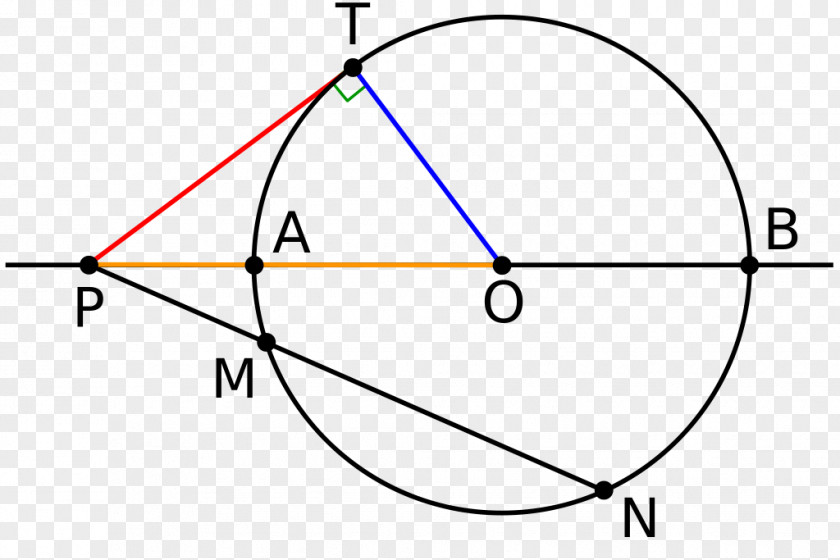 Power Point Circle Line Of A Tangent PNG