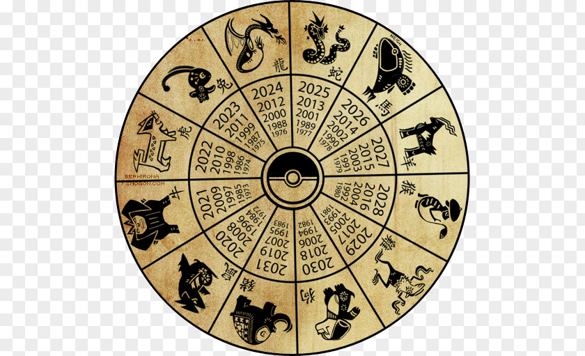 Zodiac Chinese Horoscope Astrological Sign Calendar PNG