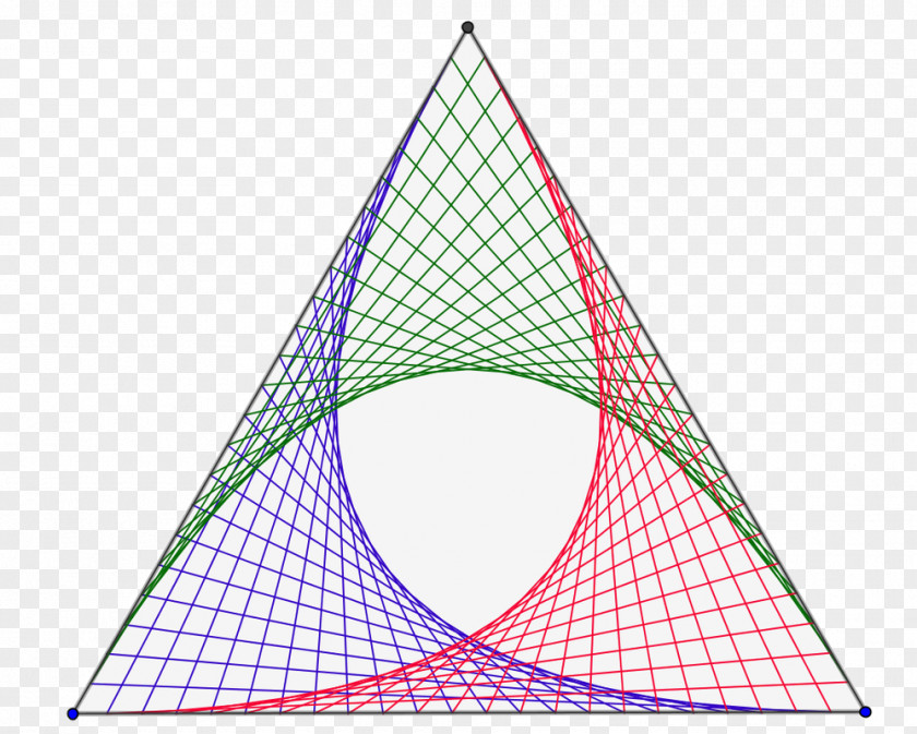 Line Envelope String Art Geometry Parabola PNG