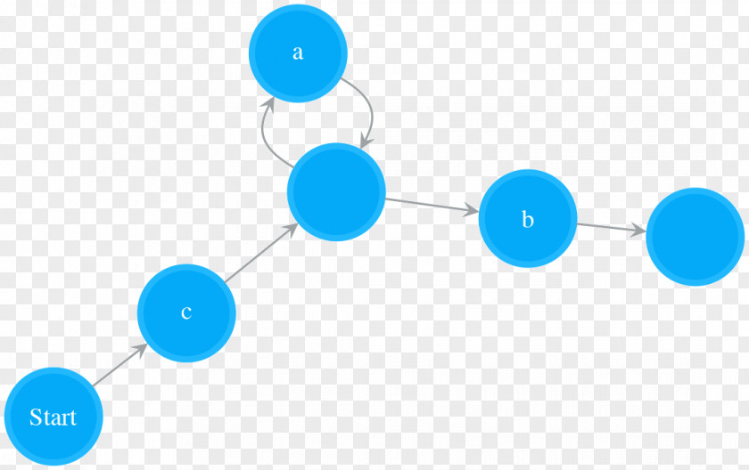 Regex Pattern Nondeterministic Finite Automaton Compiler Regular Expression Parsing Keyword Tool PNG