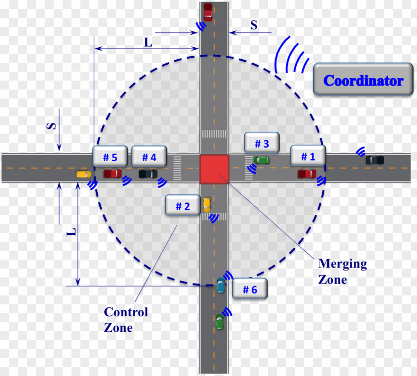 Submissions Cyber-physical System Boston University Engineering PNG