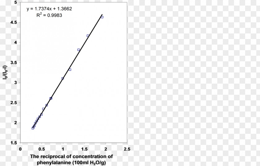 Fluorescence Line Angle Document Point PNG