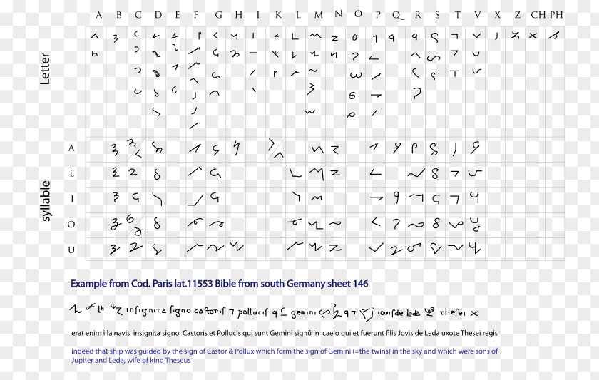 Note Type Middle Ages Shorthand Tironian Notes Alphabet Writing PNG