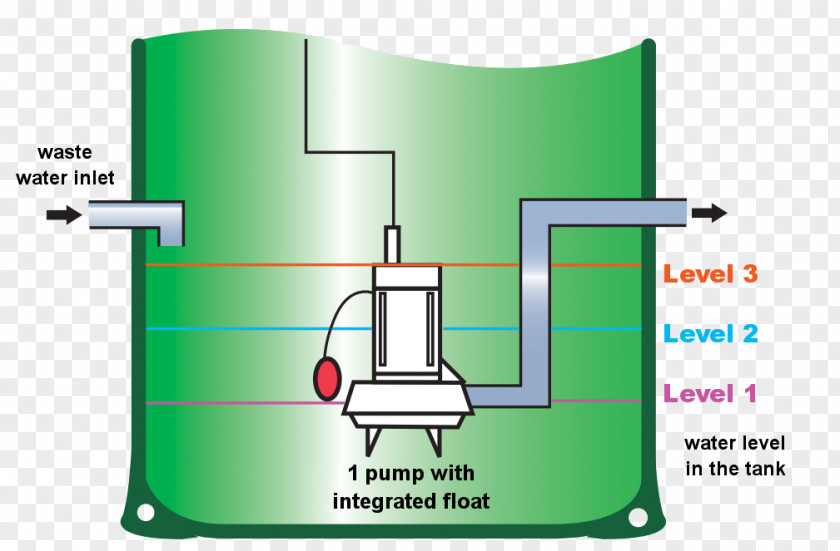 Evacuate Pumping Station Machine Penstock Technology PNG