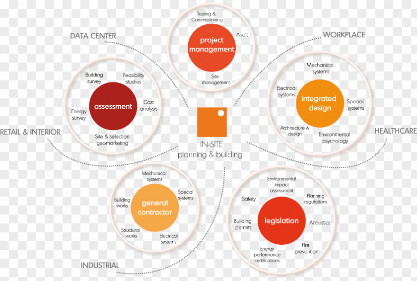 Insite Interior Design Inc HTTP Cookie Concept Map Web Page Banner PNG