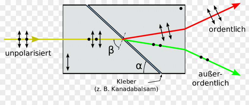 Light Wollaston Prism Birefringence Polarizer PNG