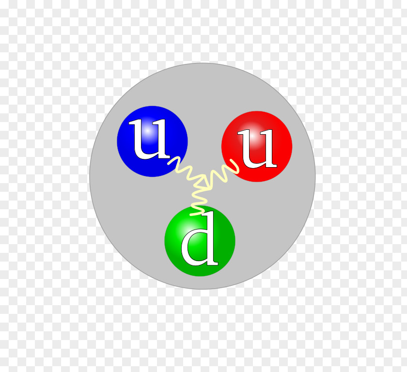 Up Quark Proton Elementary Particle PNG