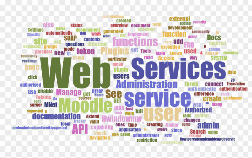 World Wide Web Service HTML PNG