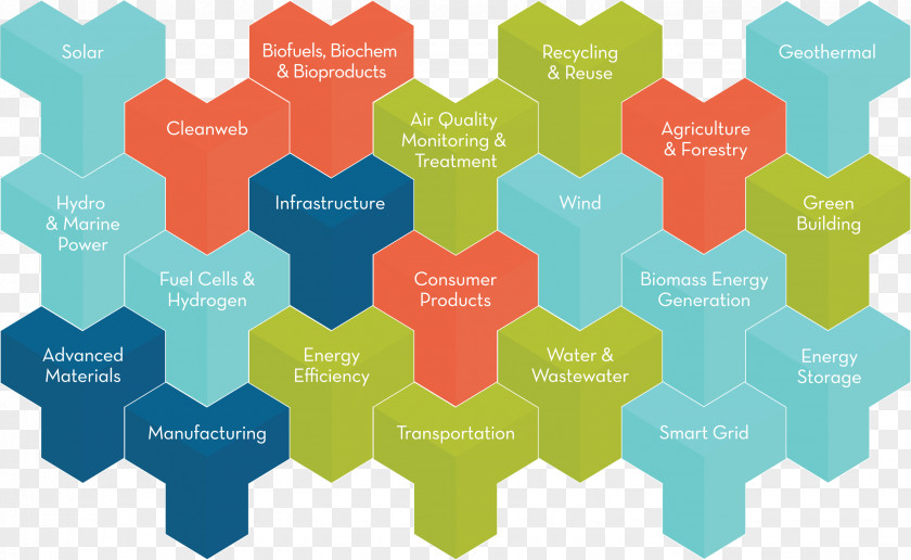 Technologysample Clean Technology Environmental Research PNG