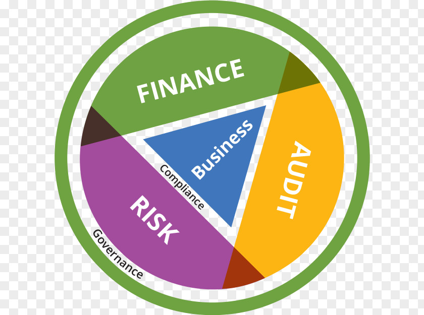Compliance Audit Governance, Risk Management, And Regulatory Financial PNG