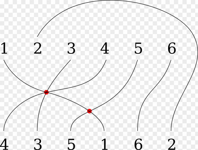 Wrong Number Circle Drawing White Angle PNG