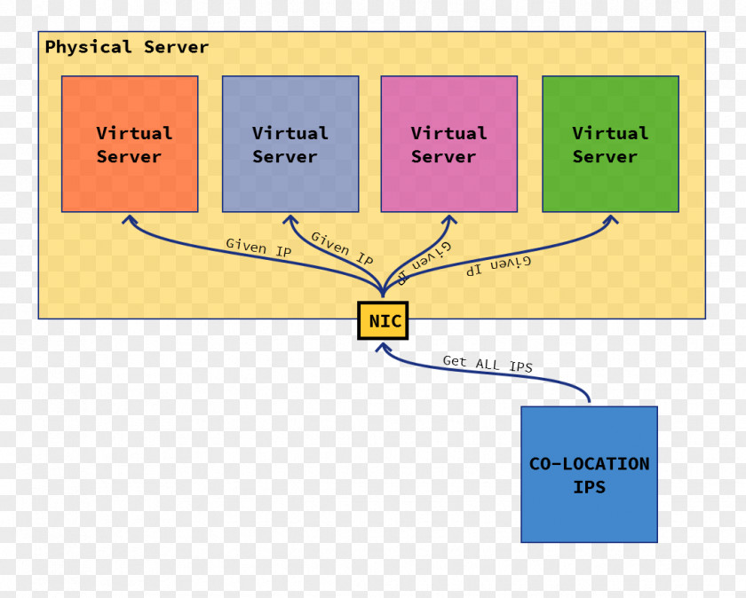 Line Point Angle Diagram PNG