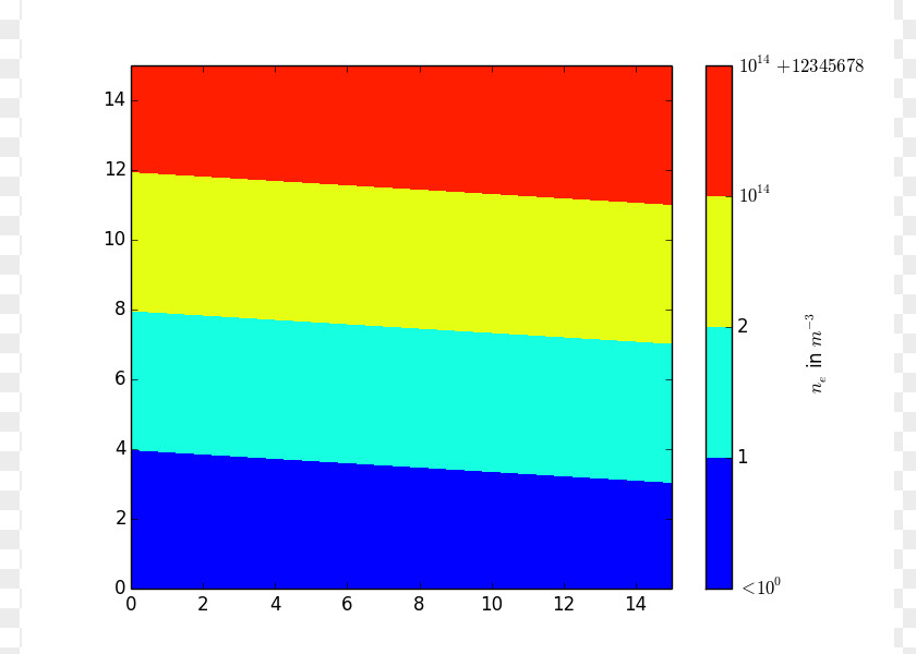 Bedtime Routine Pictures Matplotlib Python PNG