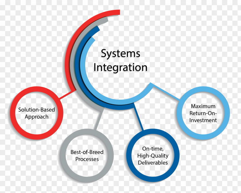 Technology System Integration Information Consultant PNG
