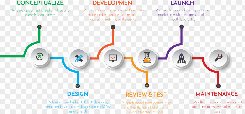Application Design Web Development Mobile App Aveslor PNG