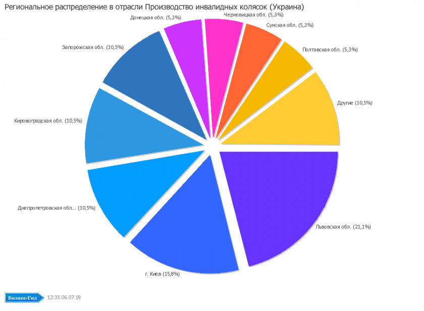 Business Integrated Marketing Communications Funding Service PNG