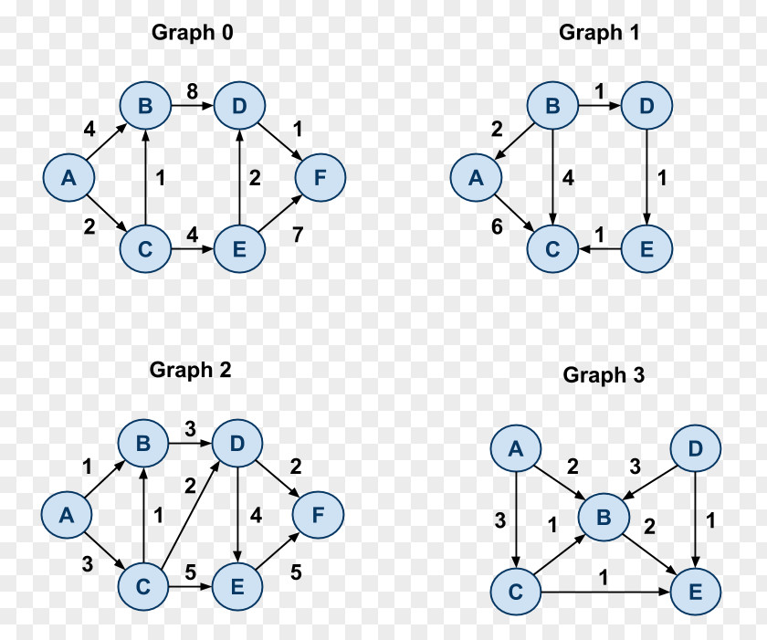 Technology Point Angle PNG