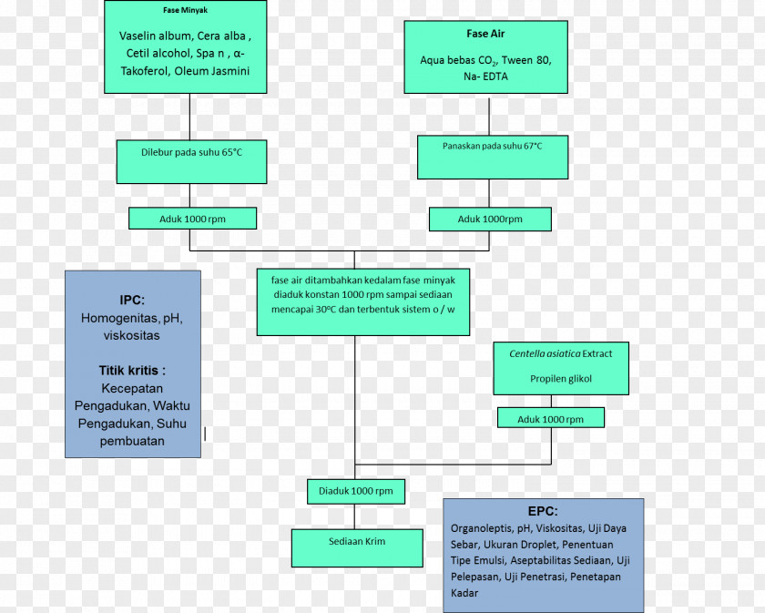 Line Brand Organization PNG