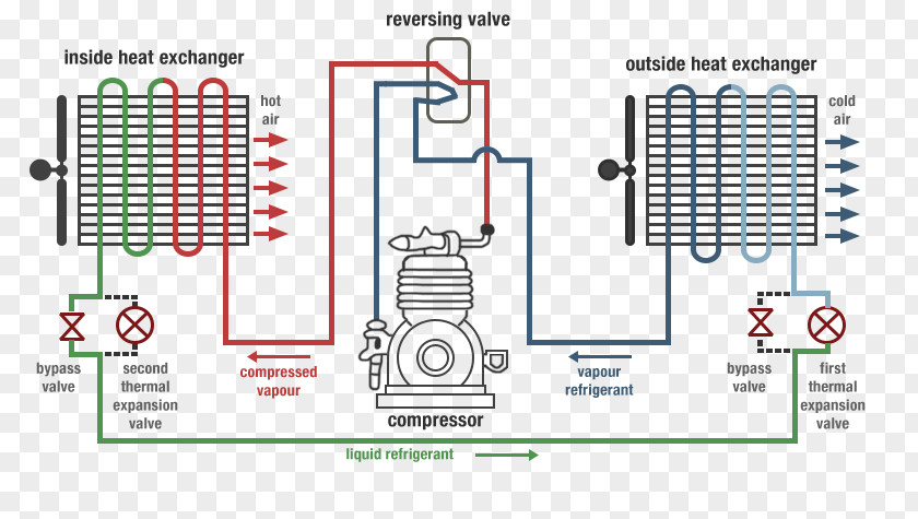 Air Source Heat Pumps Reversing Valve Geothermal Pump PNG