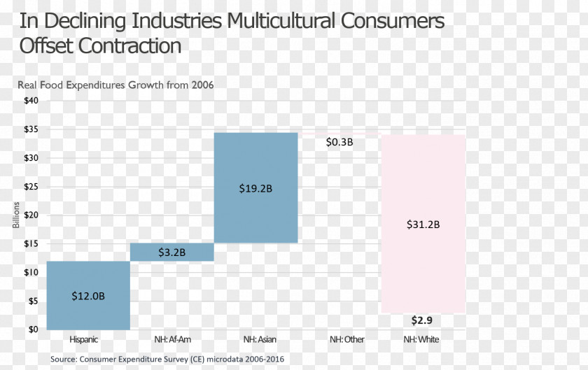 Food Groups Industry Screenshot PNG