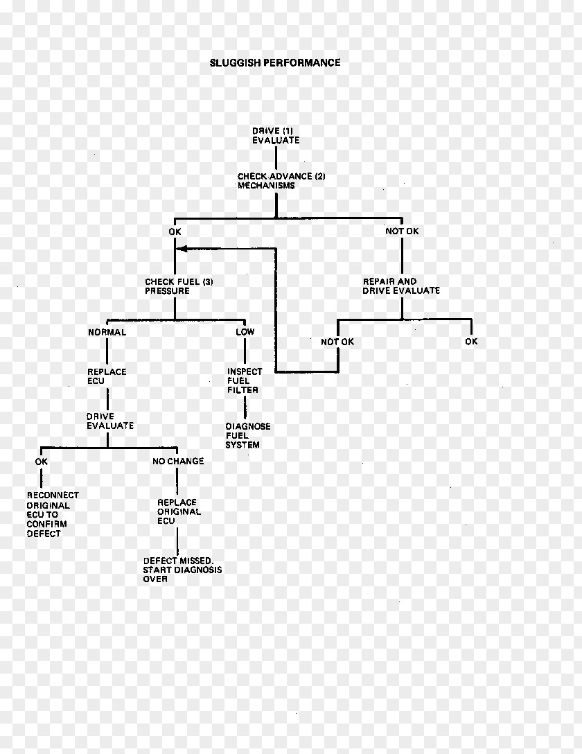 Cadillac Seville Drawing Line Diagram Angle PNG