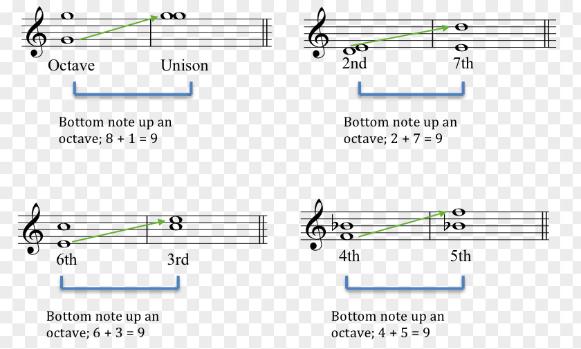 Line First Inversion Second Document Diminished Triad PNG