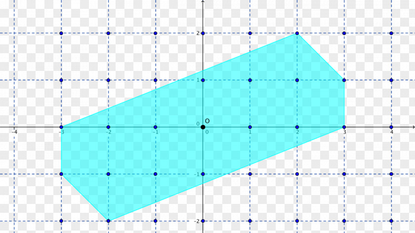 Convex Set Brunn–Minkowski Theorem Κυρτότητα Point PNG