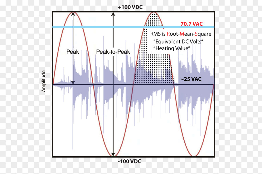 Microphone Sound Loudspeaker System Diagram PNG