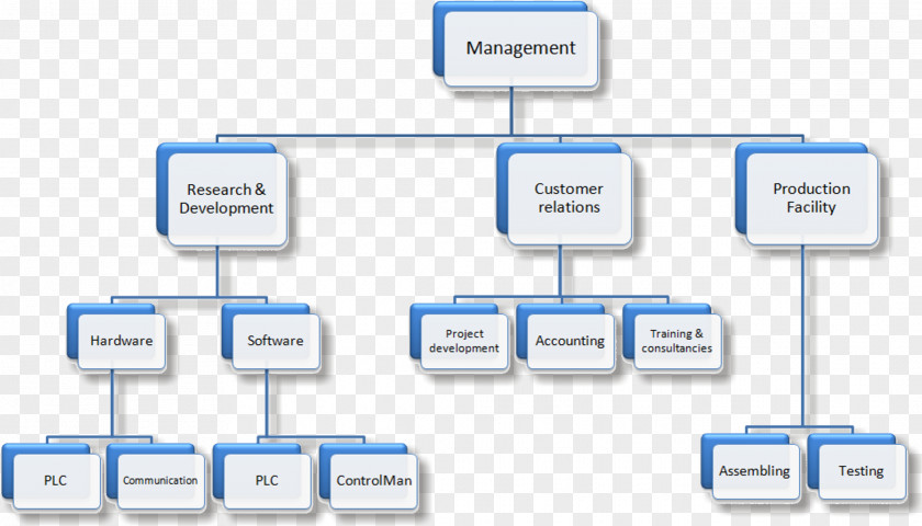 Business Organizational Structure Automation PNG