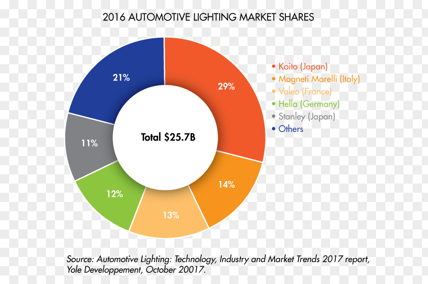 Car Automotive Lighting Industry Light-emitting Diode PNG