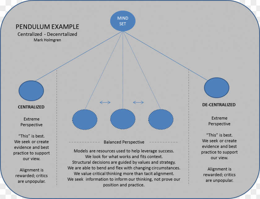 Pendulum Swing Diagram Brand PNG