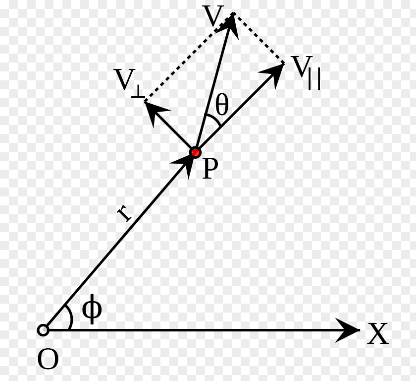 Particle Vector Angular Velocity Momentum Displacement Rotation PNG