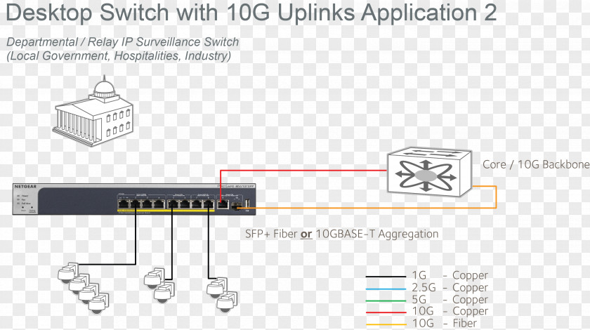 Link Aggregation 10 Gigabit Ethernet Network Switch Netgear IEEE 802.3at Power Over PNG