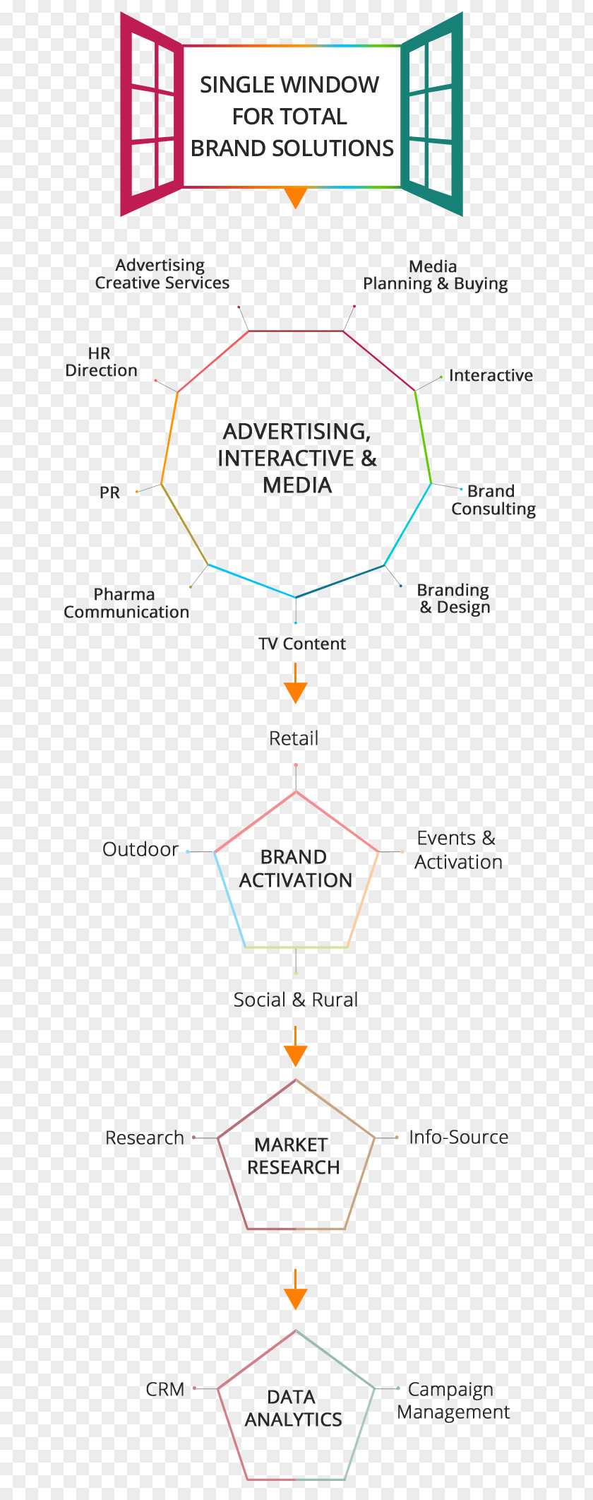 Line Product Design Organization Angle PNG