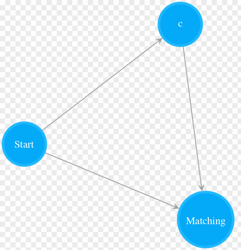 Parenthesis Regular Expression Nondeterministic Finite Automaton Brace Matching Python Brand PNG