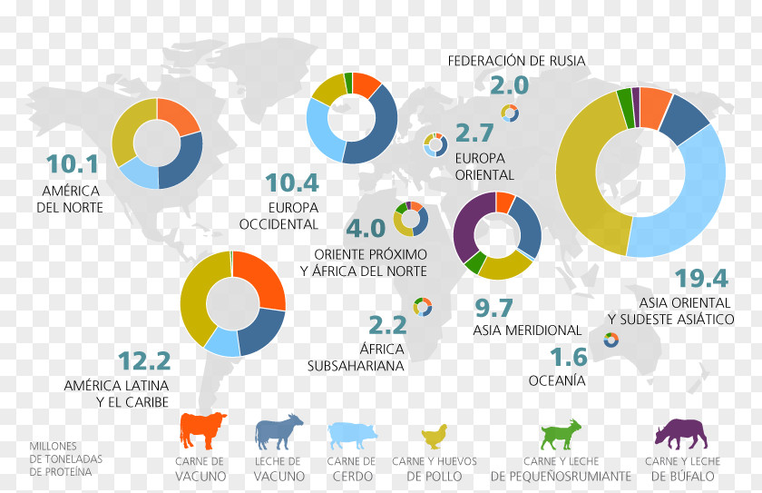 Meat Production Domestic Pig Cattle Food Consumption PNG