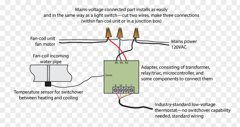 Conditioner Thermostat Paper Line Angle Technology PNG