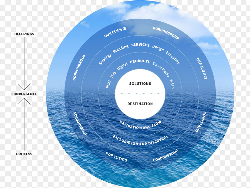 Infographic Table Of Contents Compact Disc Disk Storage Data Output Device PNG