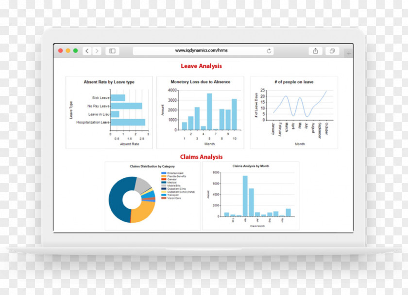 Project Dashboard Templates For Executives Analytics Human Resource Management System Computer Software PNG