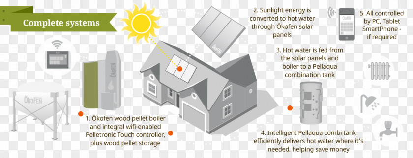 Hvac Control System Paper Line Technology Angle PNG