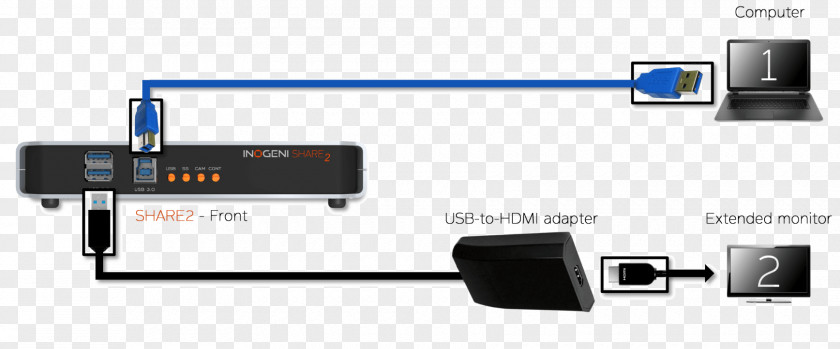 Computer Mouse HDMI USB Flash Drives Port PNG