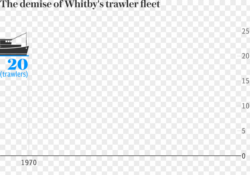 TRAWLAR Whitby Fishing Trawler Document PNG