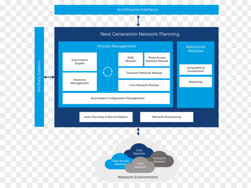 Nextgeneration Network Next-generation Computer Telecommunication Enterprise Resource Planning Information Technology PNG