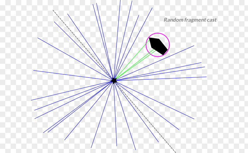 Bullet Traces Line Point Angle PNG