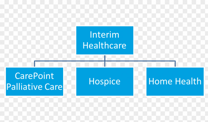 Business Home Care Service Health Palliative Nucor PNG