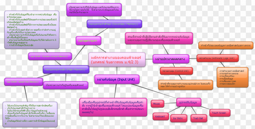 Mind Data Processing Computer Mouse Map PNG