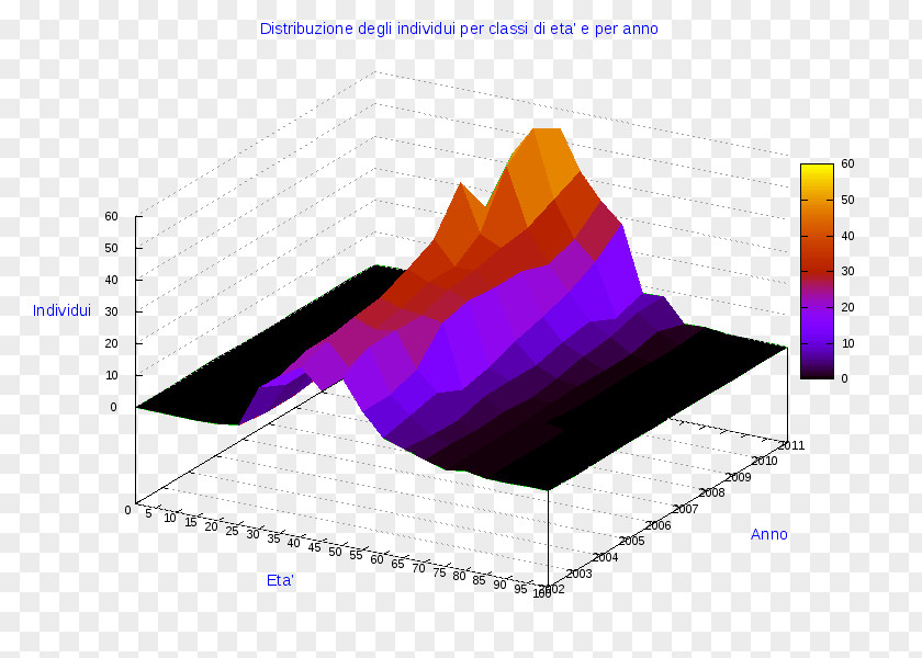 Santangelo Lodigiano Pie Chart Diagram Information Three-dimensional Space PNG