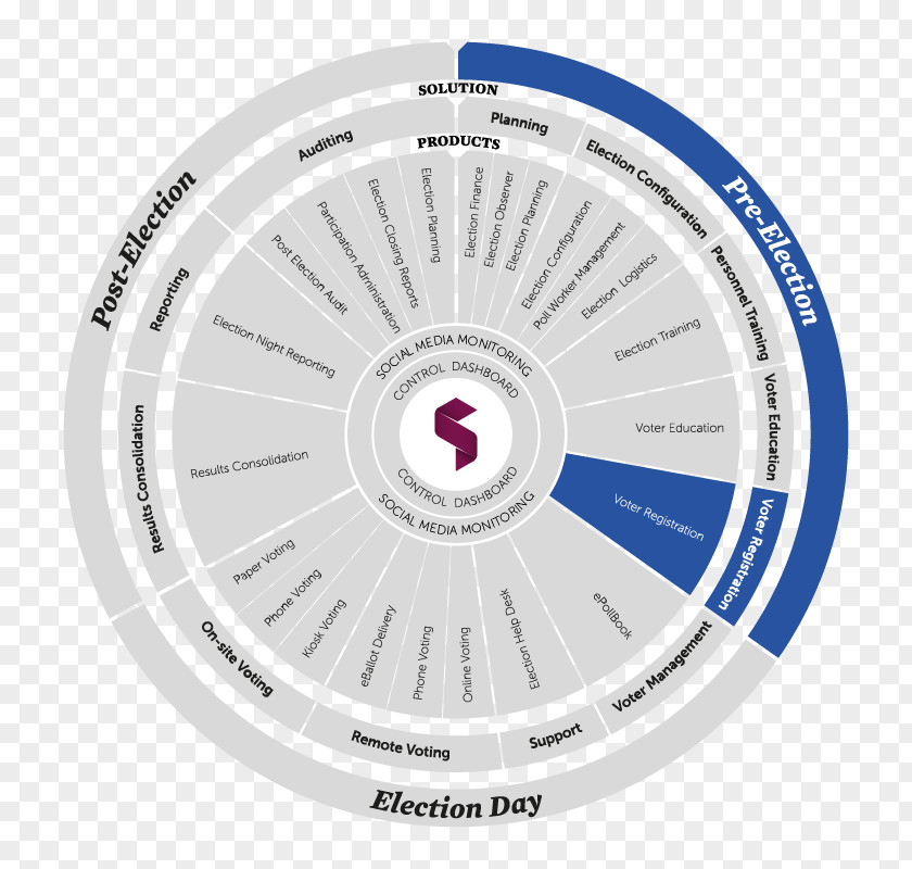 Voter Registration Electronic Voting Election Carte D'électeur PNG